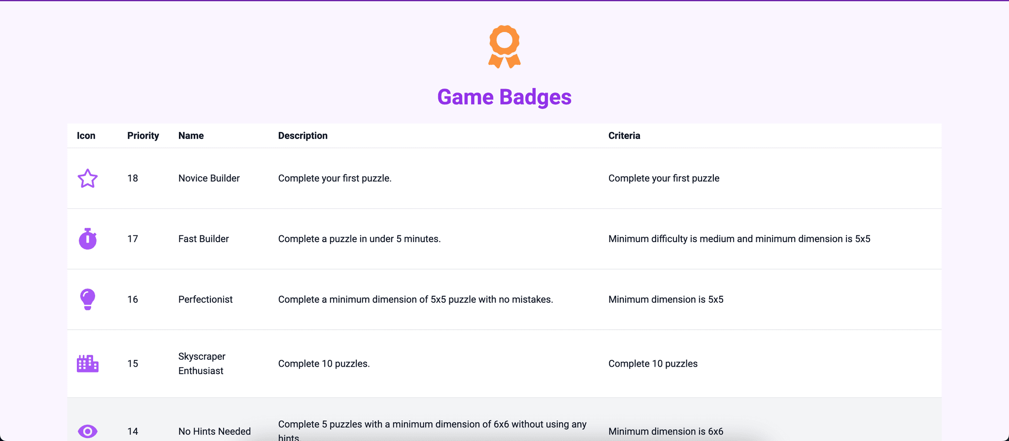 Badges