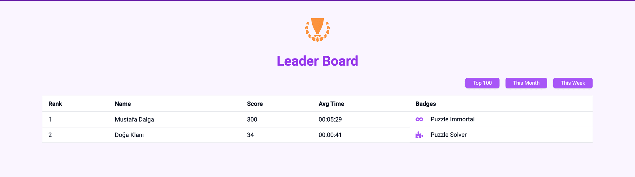Leader board