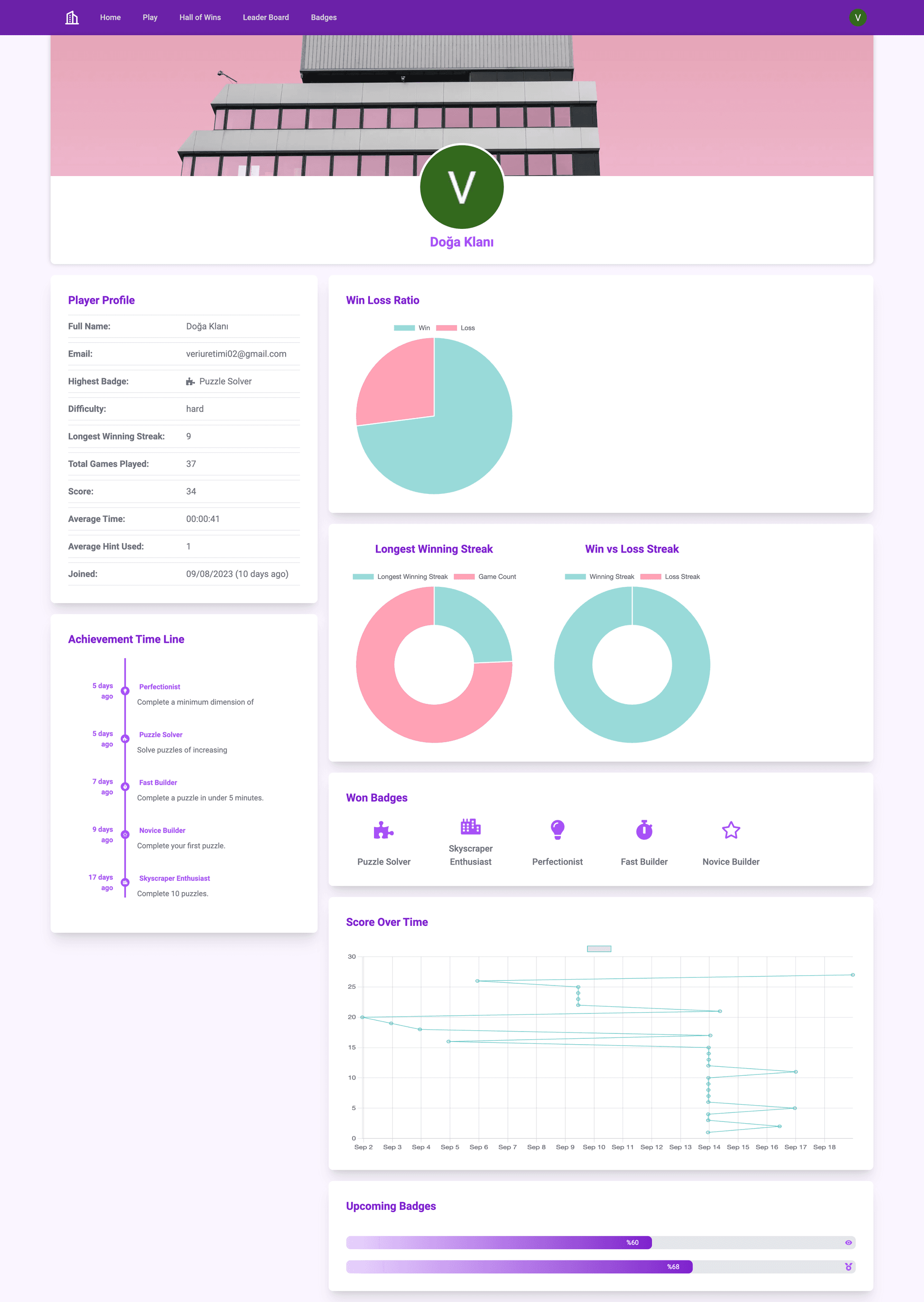 User Profile